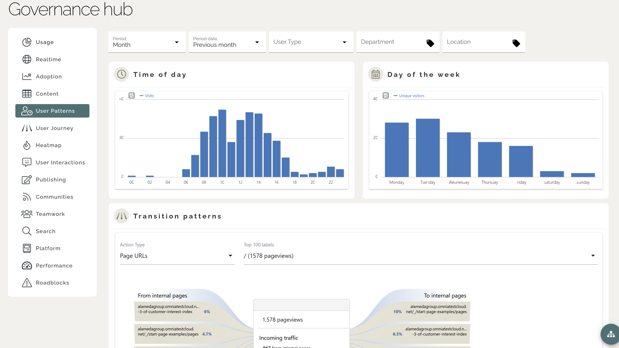 Intranet for Government Example: analytics dashboard on a modern government intranet measuring engagement, communication reach, and policy acknowledgment rates. Intranet for Government Example: analytics dashboard on a modern government intranet measuring engagement, communication reach, and policy acknowledgment rates.