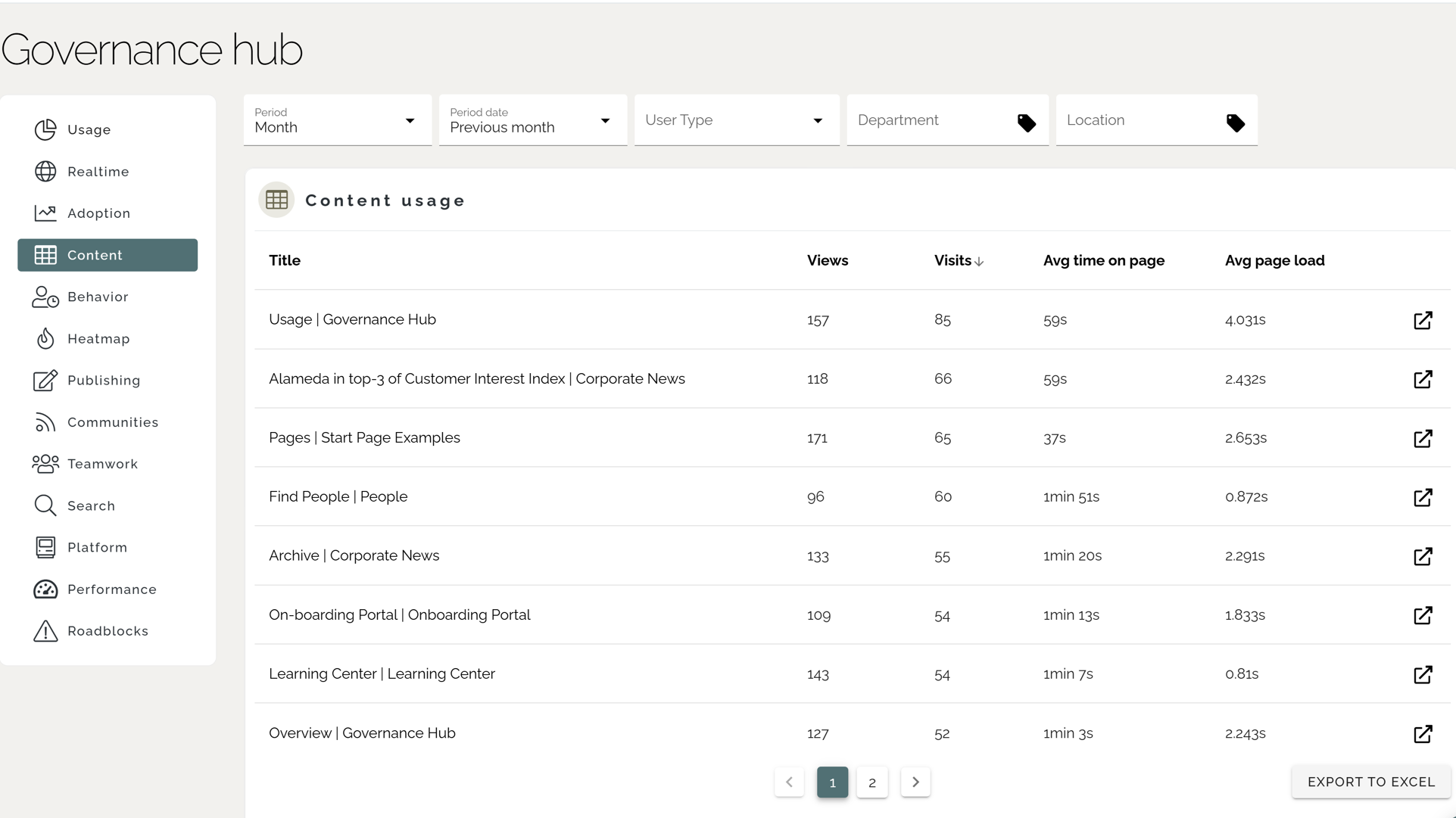Intranet content ideas example with governance hub analytics monitoring content performance. Intranet content ideas example with governance hub analytics monitoring content performance.