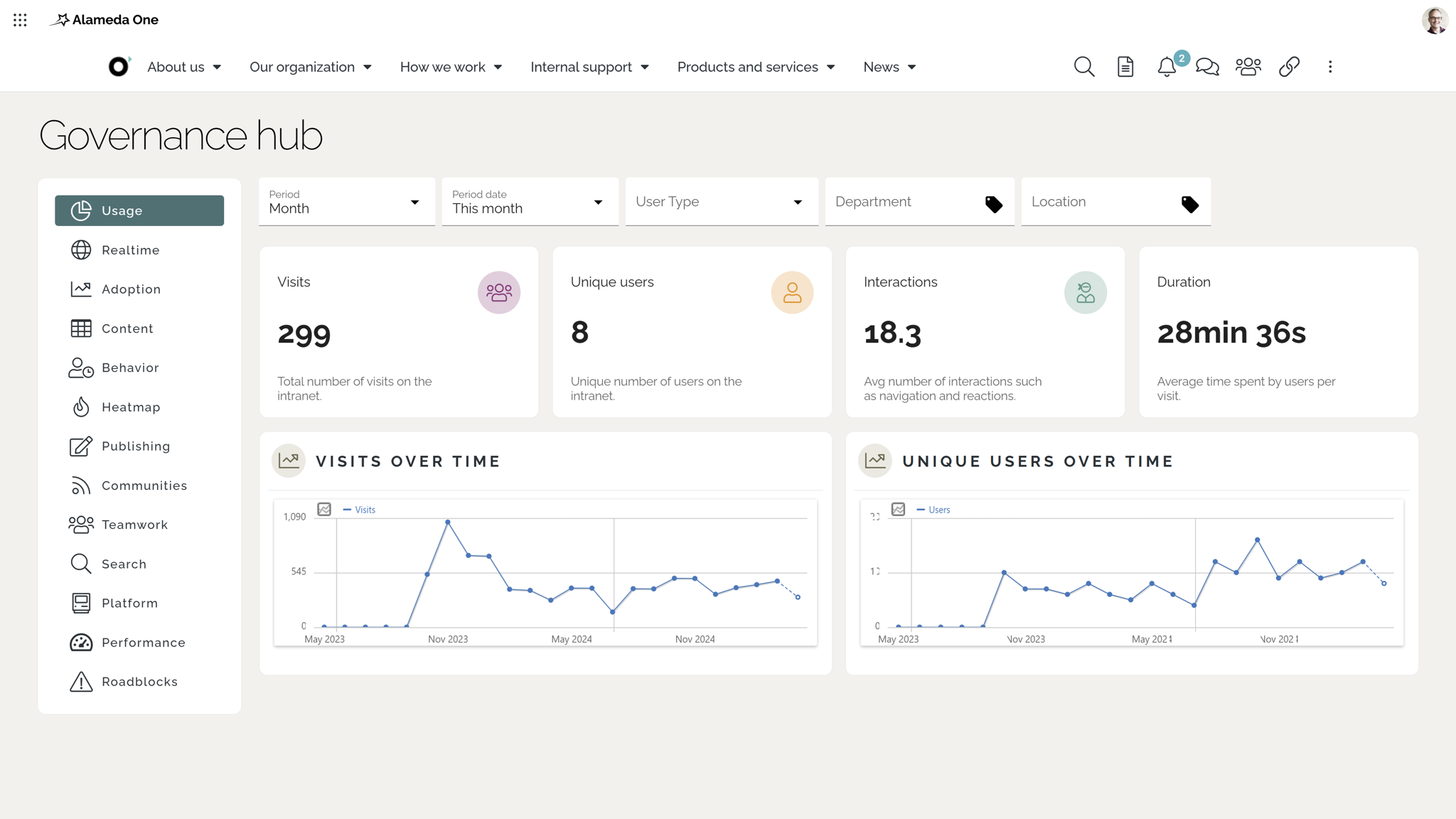 SharePoint Intranet Example: Intranet governance hub with key metrics for adoption, engagement, and compliance. SharePoint Intranet Example: Intranet governance hub with key metrics for adoption, engagement, and compliance.