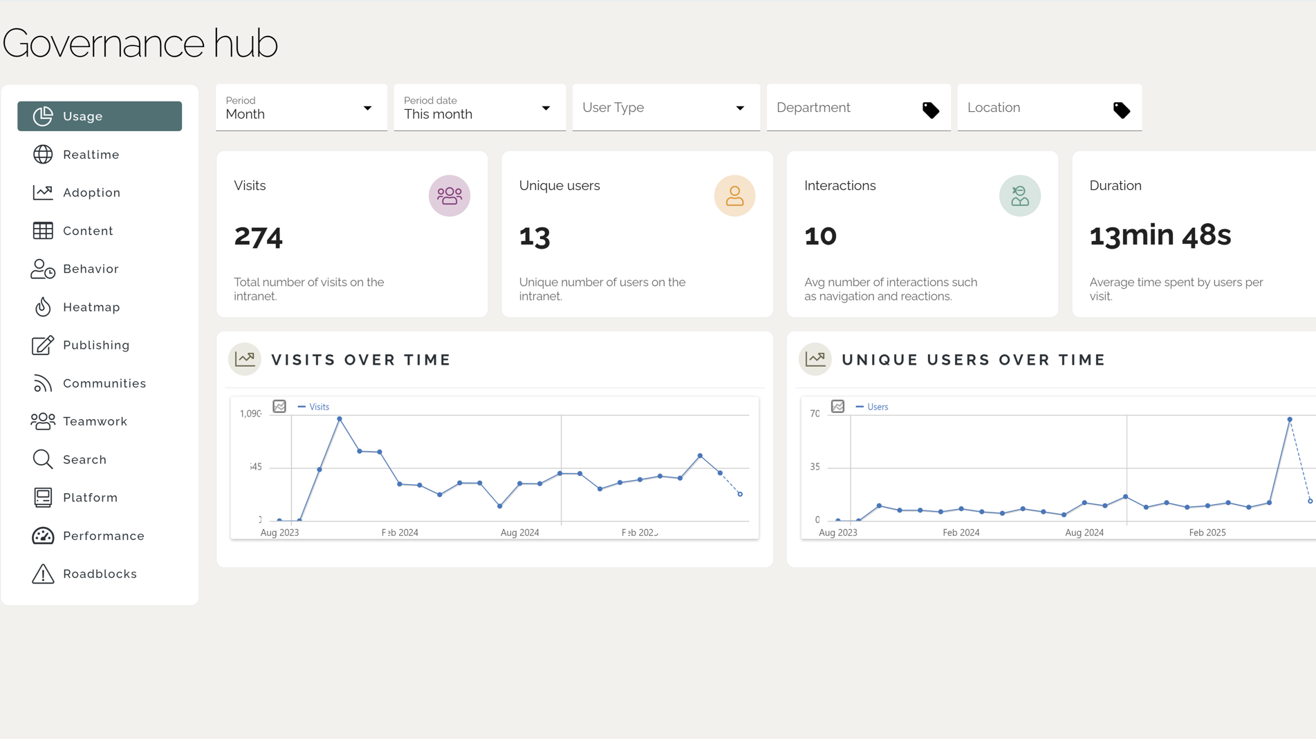 Measuring Intranet ROI: Customized dashboard for following up intranet usage data. Measuring Intranet ROI: Customized dashboard for following up intranet usage data.