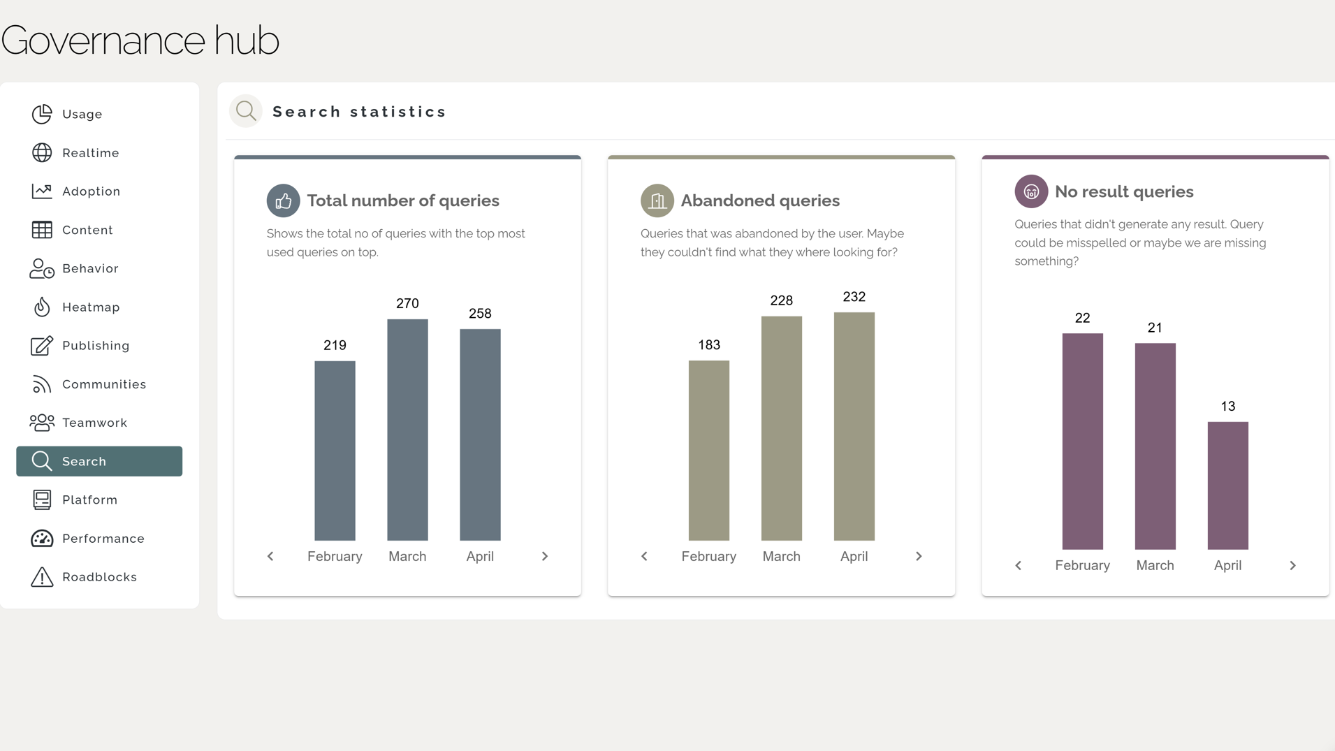Measure Intranet ROI: Customized dashboard for following up search statistics. Measure Intranet ROI: Customized dashboard for following up search statistics.