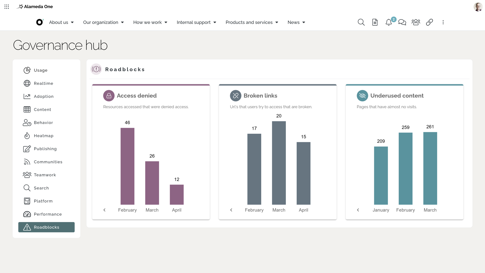 Intranet analytics tools: Technical performance dashboard listing intranet issues including broken links, denied access attempts, and low-traffic content. Intranet analytics tools: Technical performance dashboard listing intranet issues including broken links, denied access attempts, and low-traffic content.