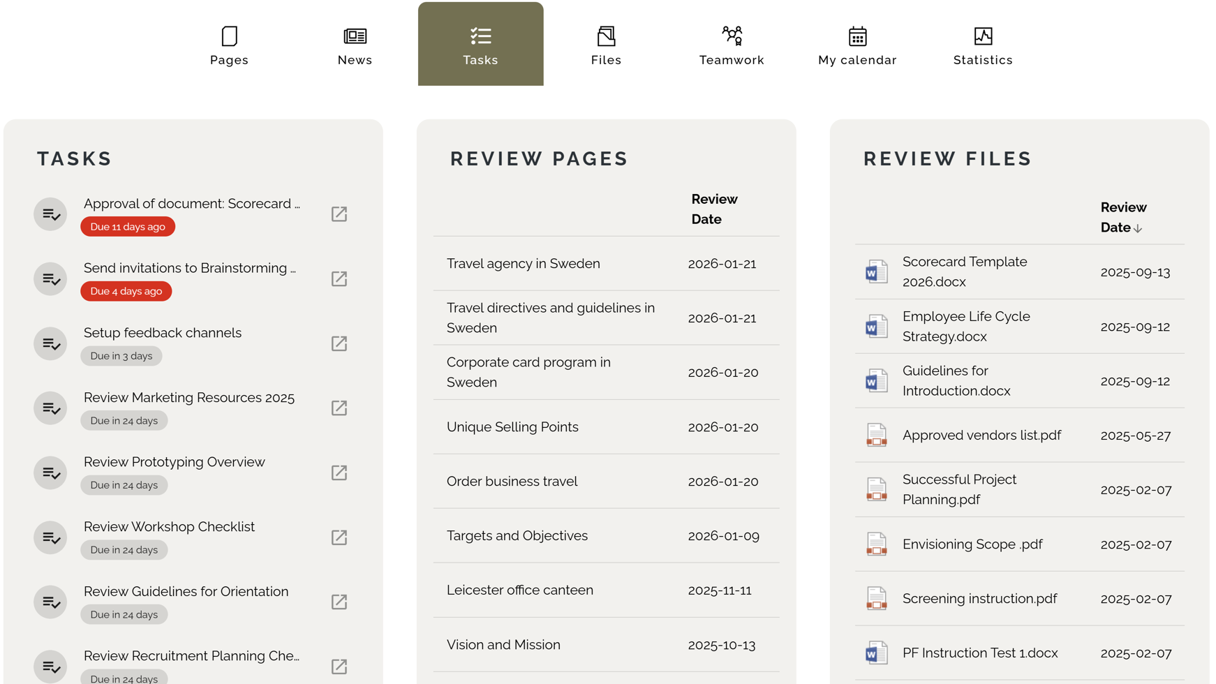 Intranet dashboard for monitoring knowledge content reviews and ownership Intranet dashboard for monitoring knowledge content reviews and ownership