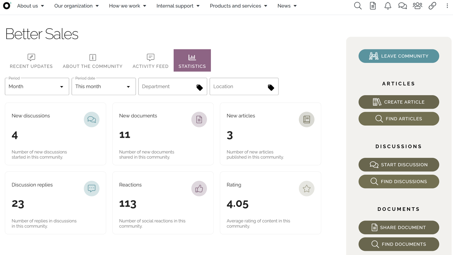 Intranet analytics dashboard showing engagement statistics for a knowledge sharing community to support moderation and governance. Intranet analytics dashboard showing engagement statistics for a knowledge sharing community to support moderation and governance.