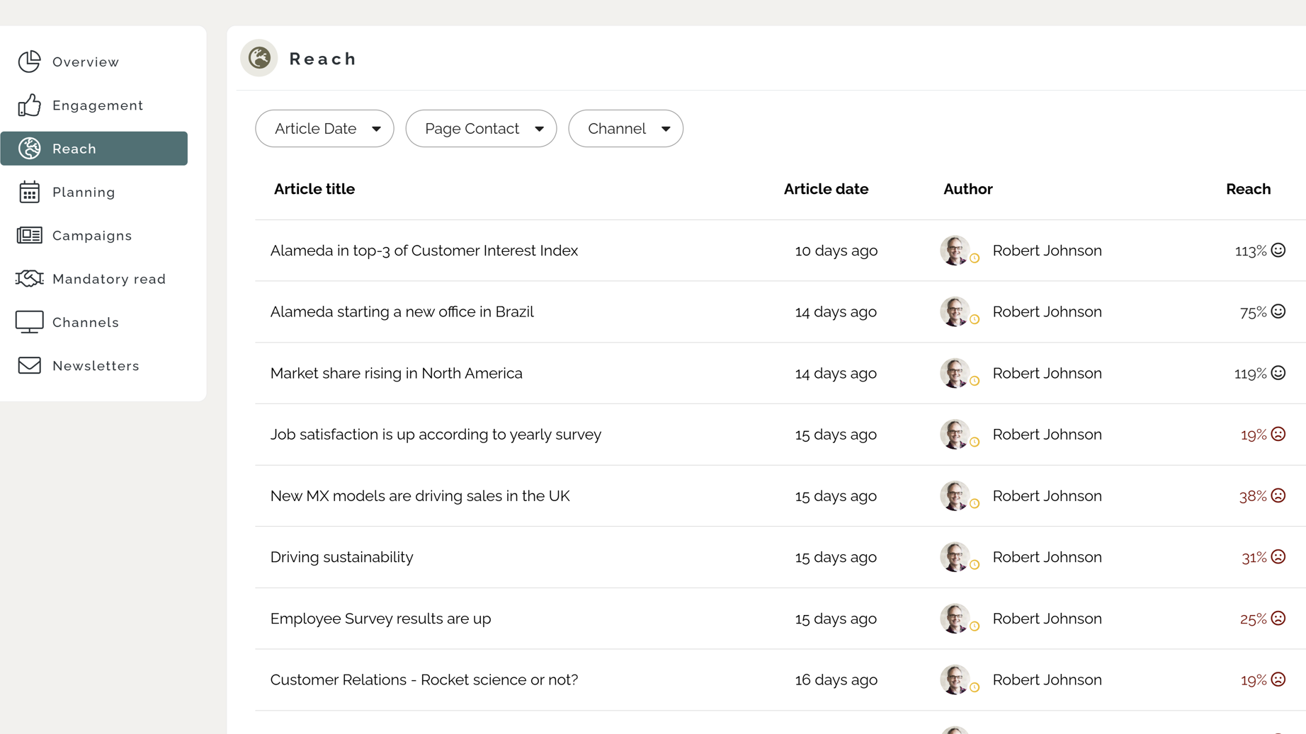 Intranet Implementation Plan: Comparing intranet news article reach to targets to identify content improvement opportunities. Intranet Implementation Plan: Comparing intranet news article reach to targets to identify content improvement opportunities.