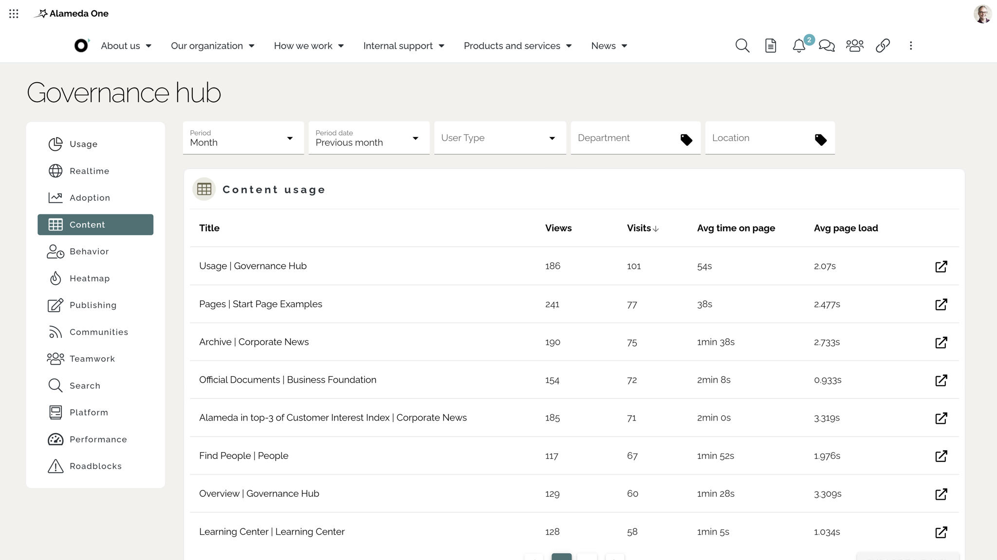 Intranet analytics tools: Content performance dashboard showing metrics for page views, visit counts, user engagement, and page load times. Intranet analytics tools: Content performance dashboard showing metrics for page views, visit counts, user engagement, and page load times.