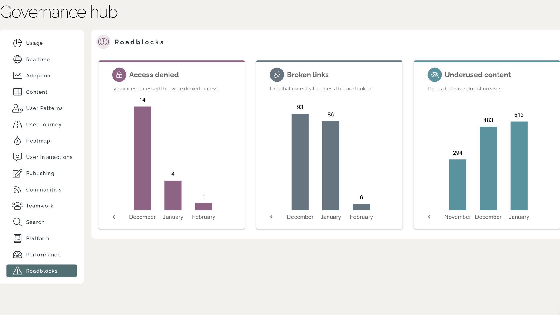 Knowledge management analytics highlighting broken links and underused intranet content Knowledge management analytics highlighting broken links and underused intranet content
