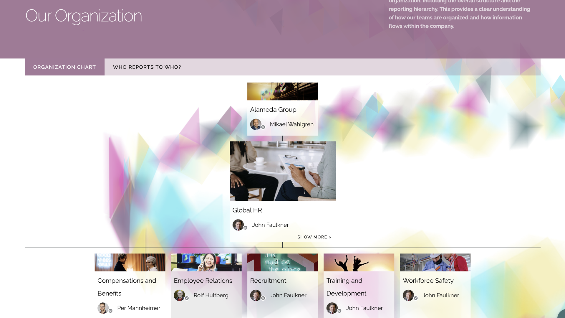 HR intranet site example showing organization charts HR intranet site example showing organization charts