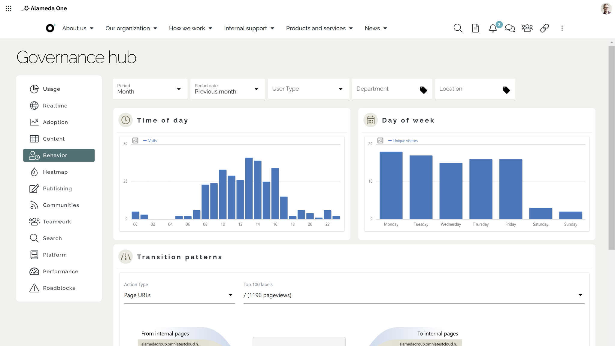 Modern intranet features example: governance hub tracking user behavior, engagement metrics, and employee journeys. Modern intranet features example: governance hub tracking user behavior, engagement metrics, and employee journeys.