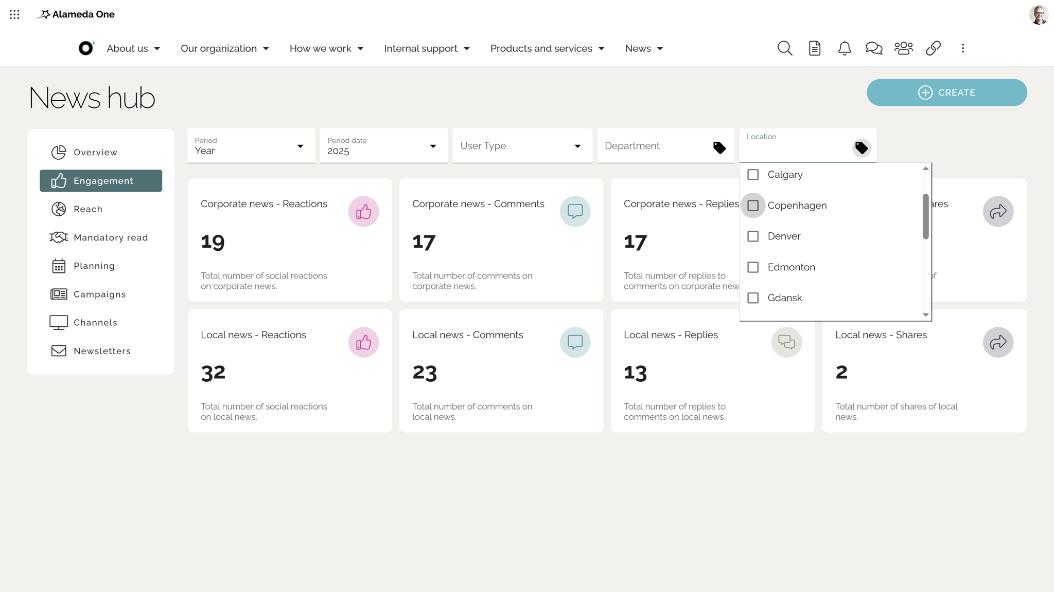 SharePoint intranet example: news management dashboard showing campaigns, scheduling, and analytics. SharePoint intranet example: news management dashboard showing campaigns, scheduling, and analytics.