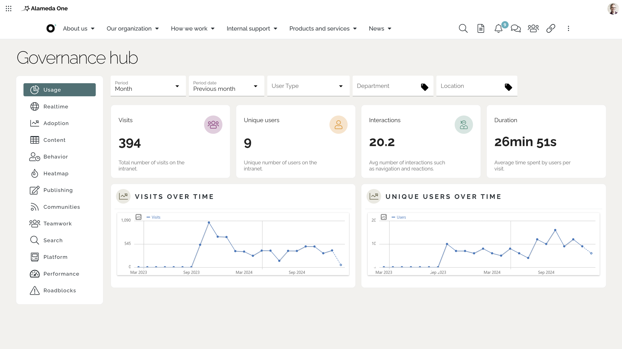 Cloud based intranet customized dashboard example showing user-specific analytics and productivity tools. Cloud based intranet customized dashboard example showing user-specific analytics and productivity tools.