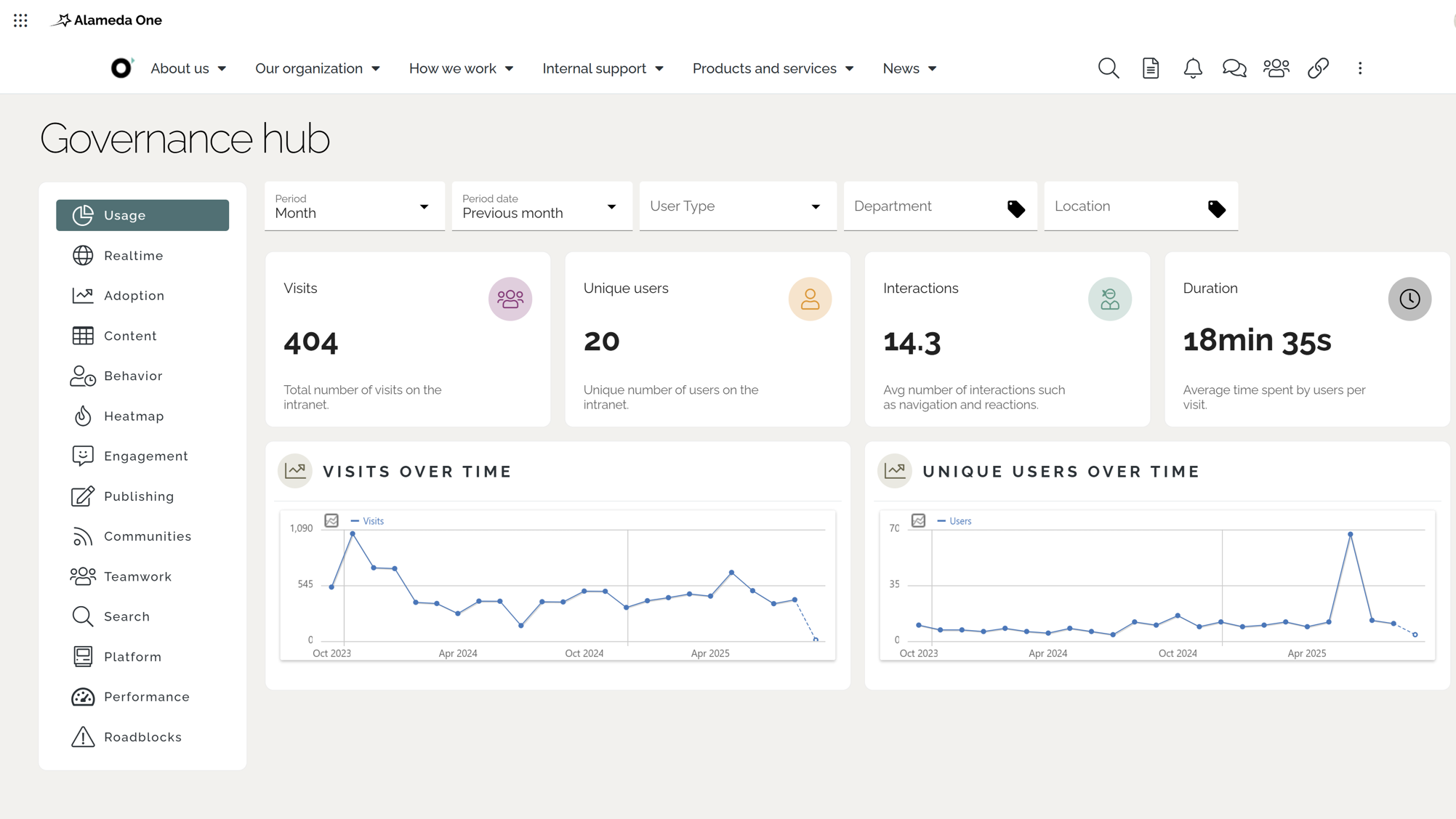 Intranet site features for analytics, showing usage statistics and governance filters in an intranet dashboard. Intranet site features for analytics, showing usage statistics and governance filters in an intranet dashboard.