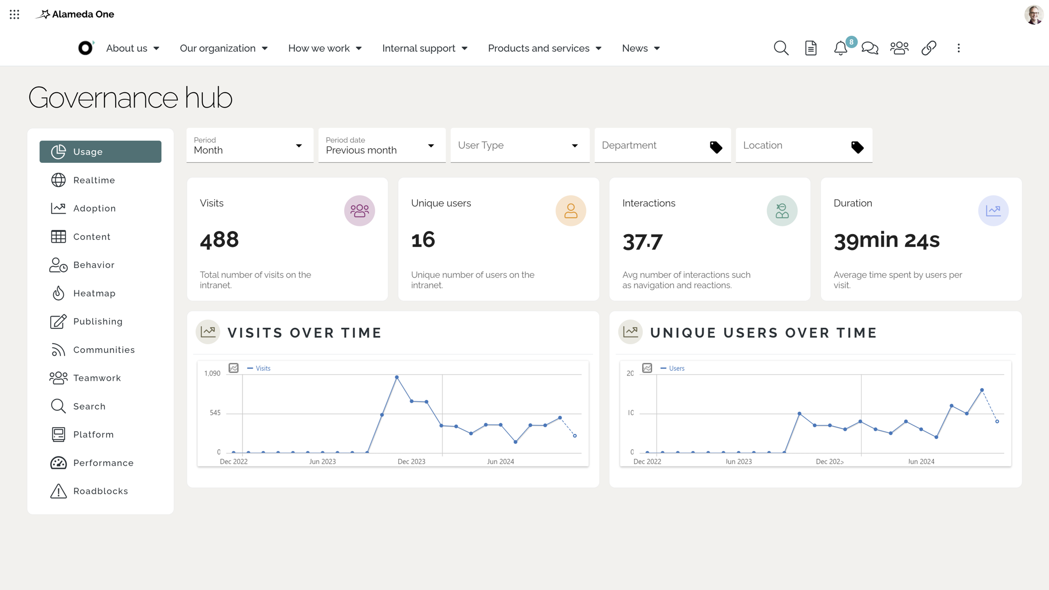 Intranet example of good intranet features with analytics dashboards showing usage, engagement, and adoption metrics. Intranet example of good intranet features with analytics dashboards showing usage, engagement, and adoption metrics.