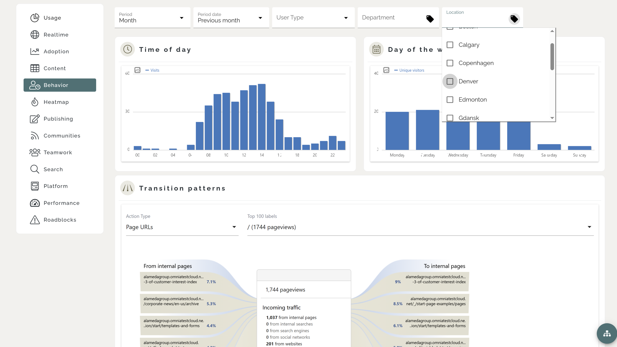 Corporate intranet platform dashboard displaying usage metrics and performance analytics. Corporate intranet platform dashboard displaying usage metrics and performance analytics.