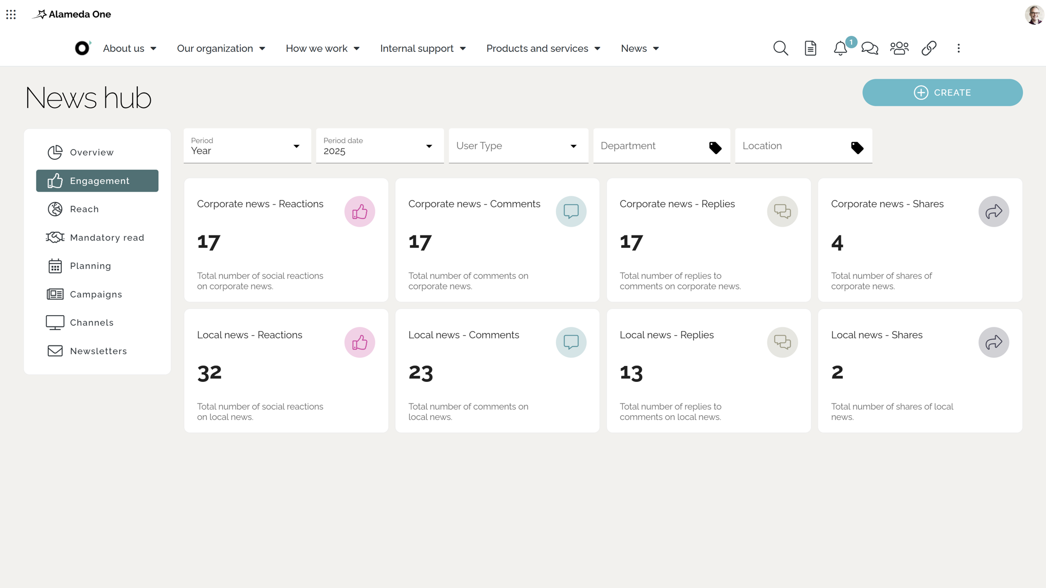 Internal news analytics showing reach, reactions, and comments to measure communication effectiveness on the intranet. Internal news analytics showing reach, reactions, and comments to measure communication effectiveness on the intranet.