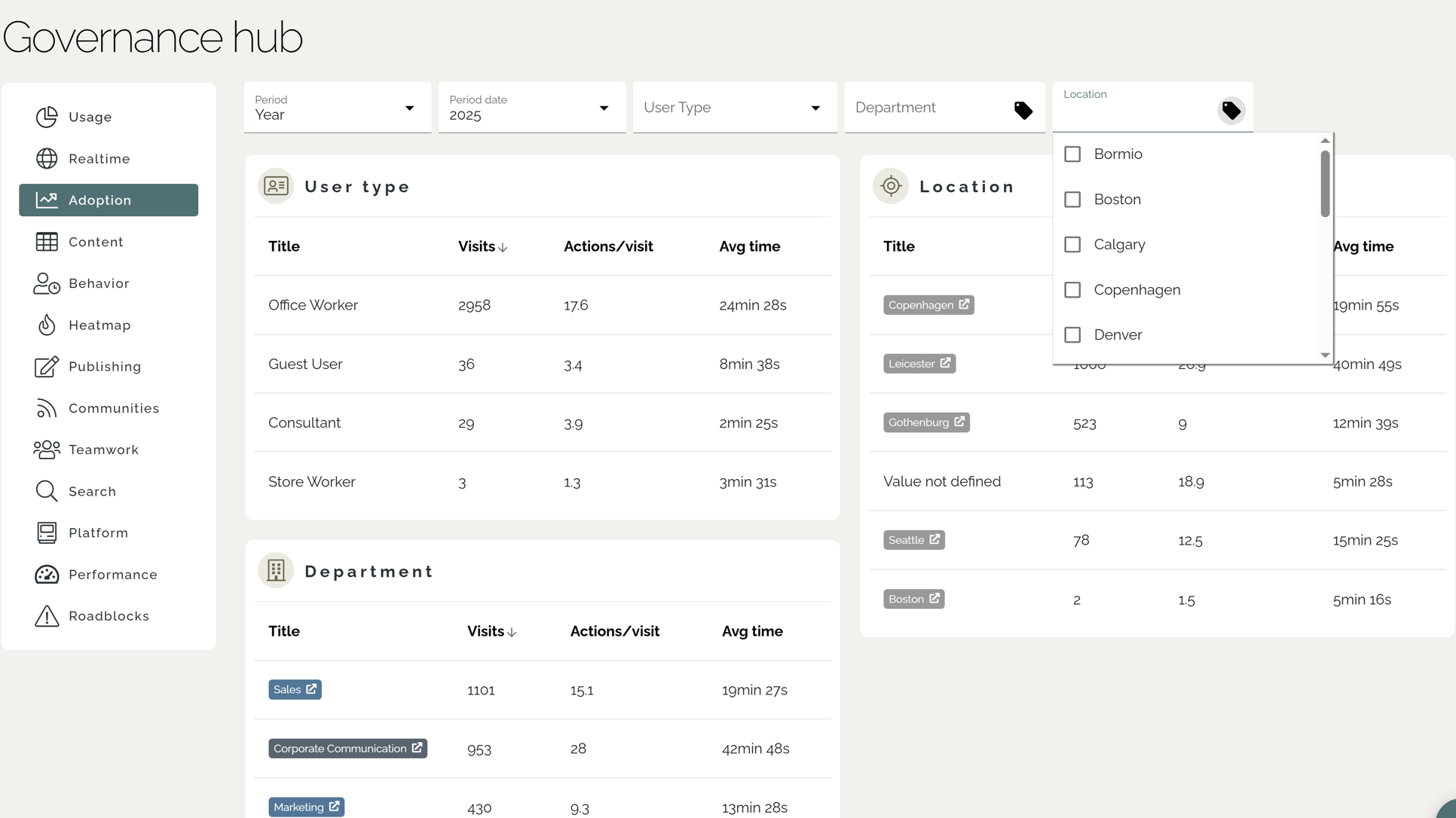 Measure Intranet ROI: Customized dashboard for following up user adoption data. Measure Intranet ROI: Customized dashboard for following up user adoption data.