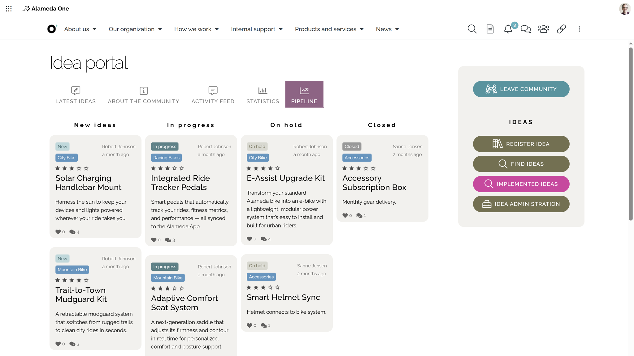 Employee ideation and voting flow inside intranet communities of practice designed within an intranet planning framework. Employee ideation and voting flow inside intranet communities of practice designed within an intranet planning framework.