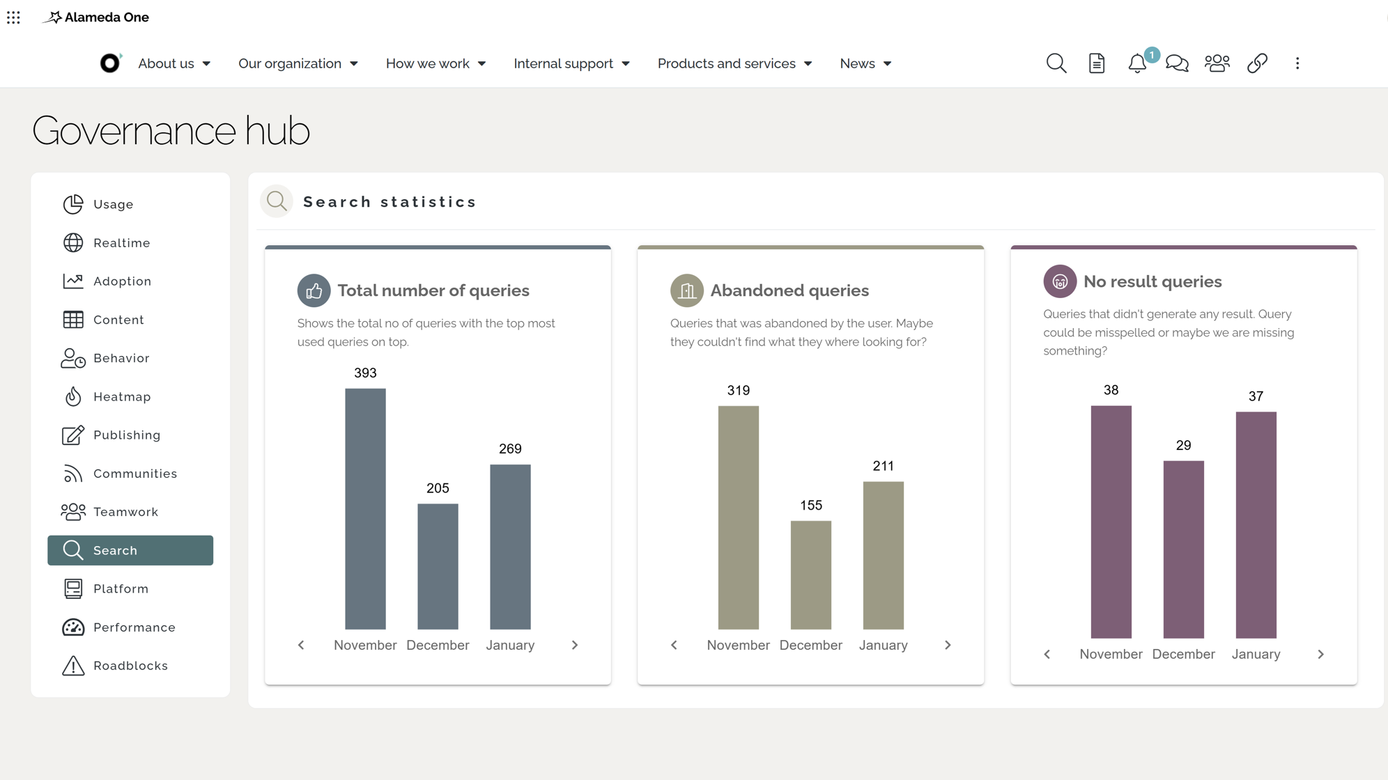 Measure intranet impact: Intranet usage and navigation analytics illustrating user journeys and adoption patterns across departments. Measure intranet impact: Intranet usage and navigation analytics illustrating user journeys and adoption patterns across departments.