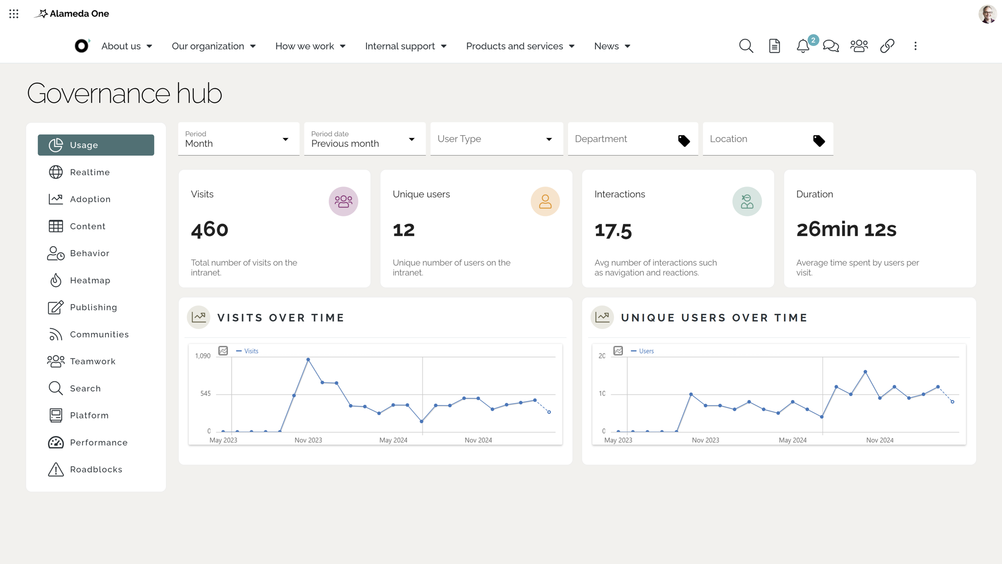 Intranet analytics tools: Intranet analytics dashboard with usage data segmented by department, location, and time range. Intranet analytics tools: Intranet analytics dashboard with usage data segmented by department, location, and time range.