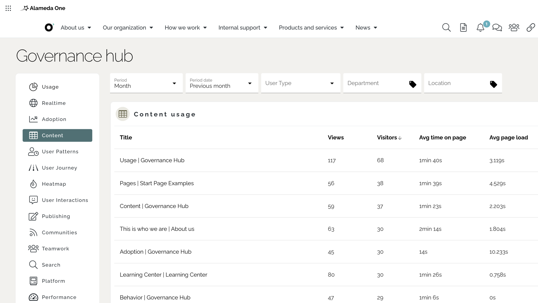 Intranet search and navigation analytics showing content usage, user behavior, and engagement to improve intranet findability Intranet search and navigation analytics showing content usage, user behavior, and engagement to improve intranet findability