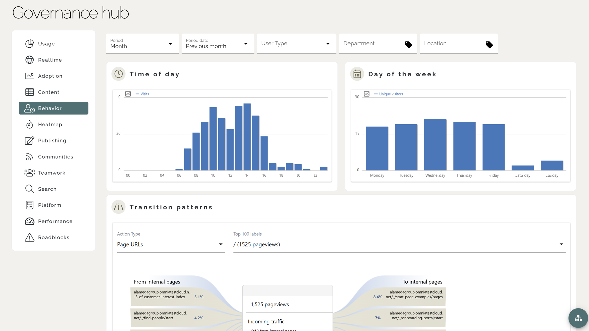 Intranet benefits for analytics demonstrated by dashboards tracking intranet usage, behavior, and engagement metrics. Intranet benefits for analytics demonstrated by dashboards tracking intranet usage, behavior, and engagement metrics.