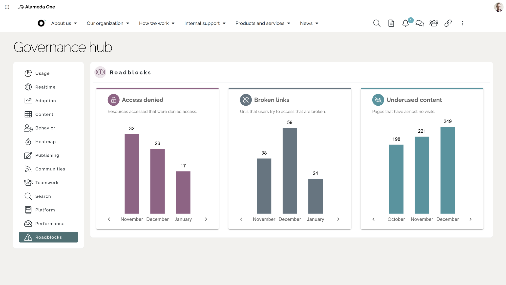 Intranet analytics dashboard example highlighting system status with broken links, access denied, and unused content. Intranet analytics dashboard example highlighting system status with broken links, access denied, and unused content.