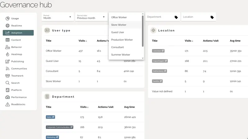 Intranet analytics segmented by user type, department, and location for tailored engagement insights.