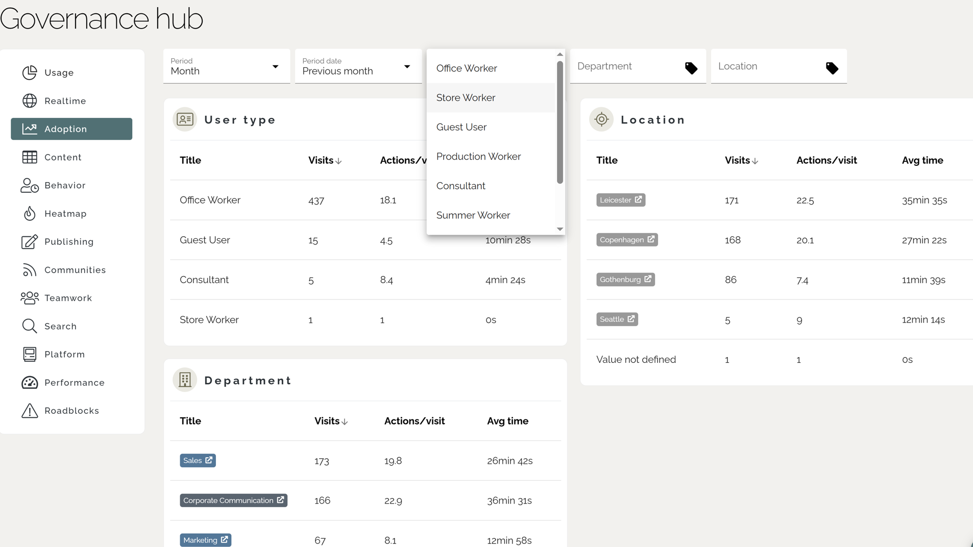 Intranet analytics segmented by user type, department, and location for tailored engagement insights. Intranet analytics segmented by user type, department, and location for tailored engagement insights.