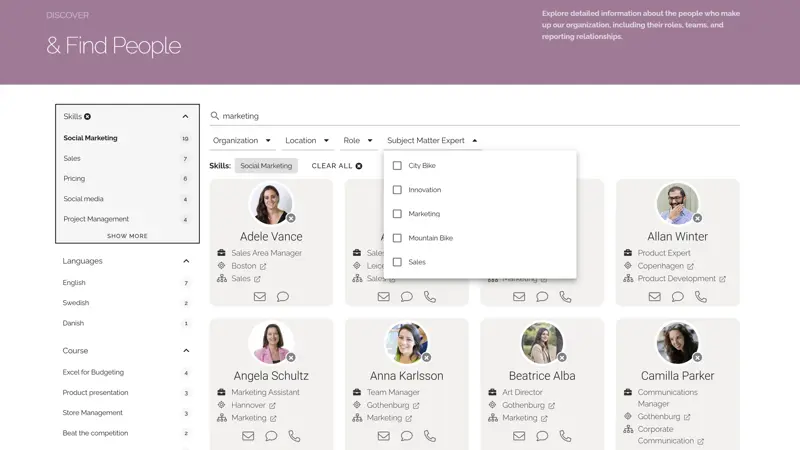 Intranet people search interface showing user cards and filters for role, location, skills, and SME designation.