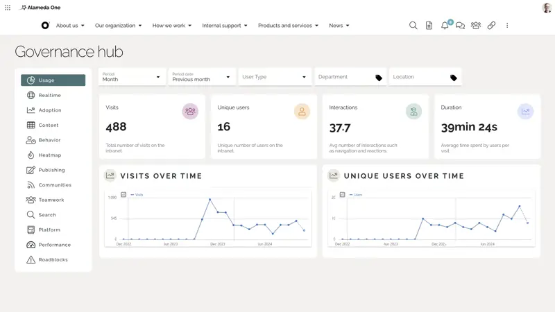 Intranet communication idea displaying a governance hub with dashboards tracking engagement by role, department, and location.