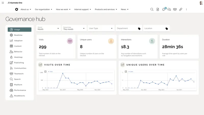 SharePoint Intranet Example: Intranet governance hub with key metrics for adoption, engagement, and compliance.