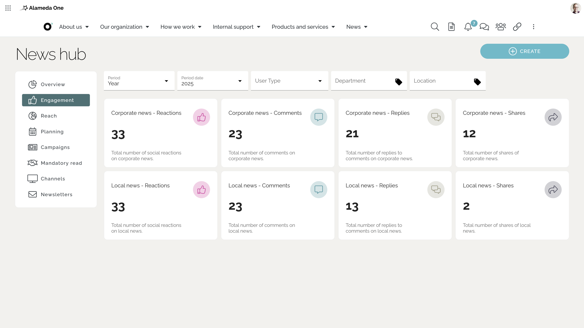 Intranet communication example showing a news hub dashboard with content engagement metrics and readership insights. Intranet communication example showing a news hub dashboard with content engagement metrics and readership insights.