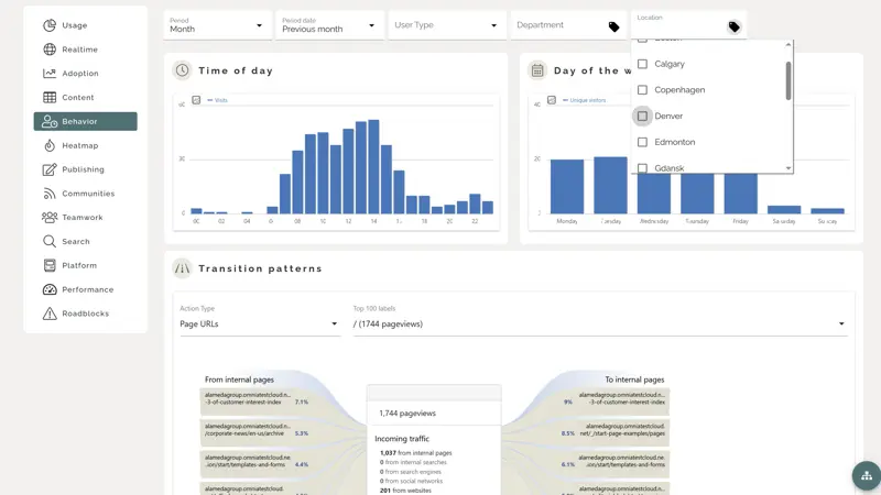 Corporate intranet platform dashboard displaying usage metrics and performance analytics.